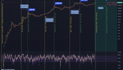 比特币减半深度解析:对投资者影响的全面评估