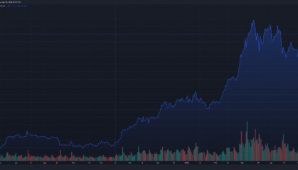 比特币现货 ETF 连涨8天,吸引投资者涌入