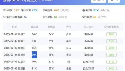 12岁男孩39℃高温天跑完400米体测不幸身亡;学校、教体局回应:正在做善后处理工作