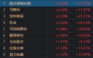 今天的A股，可以用五个字来概括