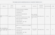 存在多达十项违规行为 网银在线被罚没960余万元