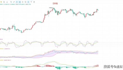 币圈院士：5.23比特币（BTC）行情分析及操作建议参考