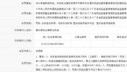 罚款130万!惠州一药店被国家药监局通报