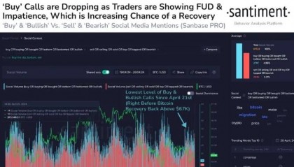 比特币交易者恐慌情绪高涨，下一步会怎样？