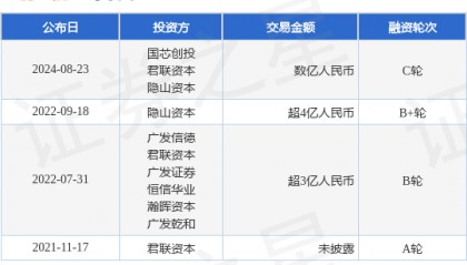 恒创睿能公布C轮融资,融资额数亿人民币,投资方为国芯创投、君联资本等