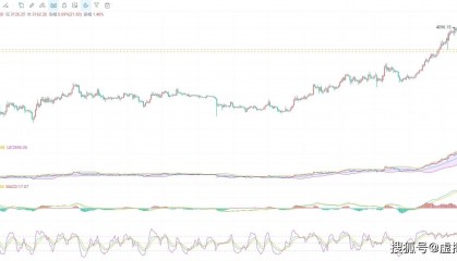 币圈院士看以太坊（ETH）：2024.4.25 趋势分析及操作建议参考