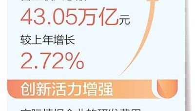 民营企业500强 含“新”量越来越高(经济聚焦)