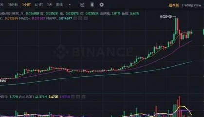 涨不停!Not单日暴涨超70%,交易量狂甩比特币十条街,引爆史诗级山寨币狂潮!
