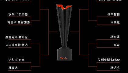 WTT福冈总决赛男单签表:王楚钦VS弗朗西斯卡 勒布伦VS林诗栋