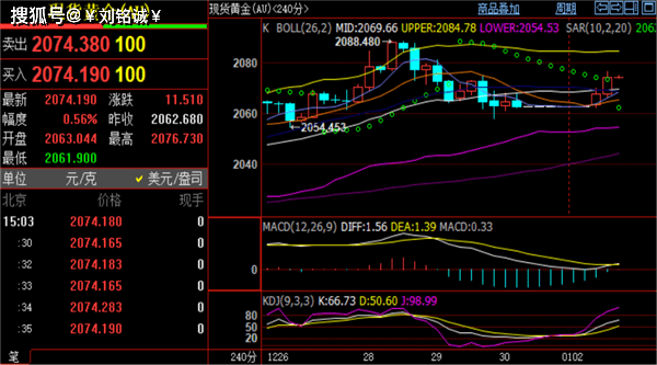 刘铭诚：1.2现货黄金原油实时行情分析，今日价格短线操作建议