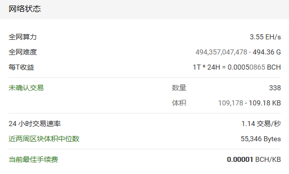 与比特币相比，比特币现金网络的交易验证速度有了较大提升