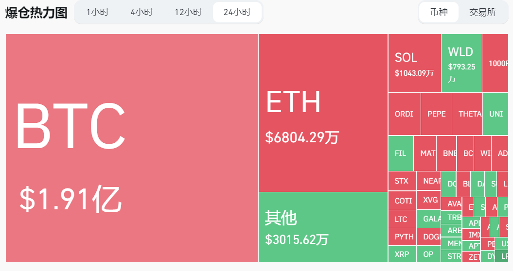 “比特币突破5.7万”！因散户兴趣高涨、机构押注增加、ETF交易量……