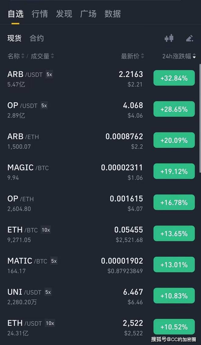 里程碑时刻！美国证监会批准比特币现货ETF，可以像股票一样交易