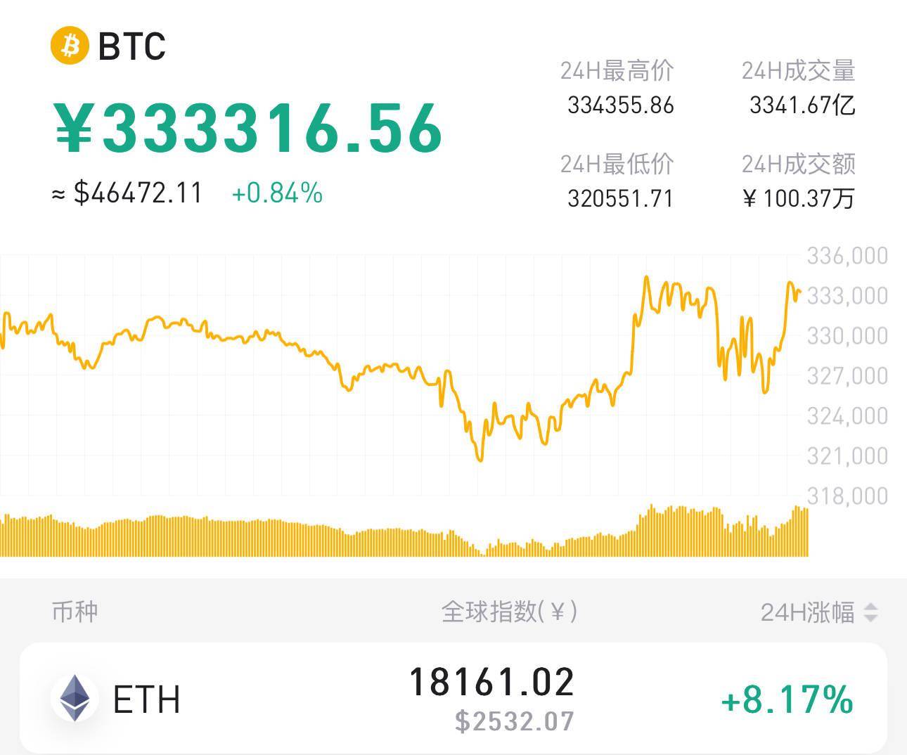 重磅！美国证券交易委员会批准为日常投资者提供比特币ETF