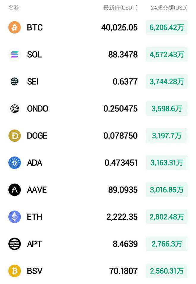 火币HTX：自1月11日以来，灰度已将超过10万枚BTC转移到交易所