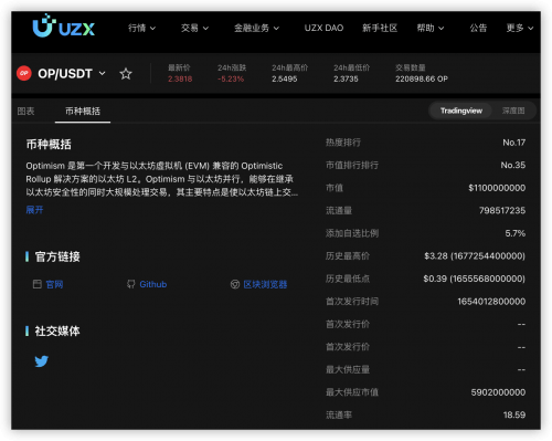 一览以太坊Layer 2，加密货币交易所UZX上值得关注的项目