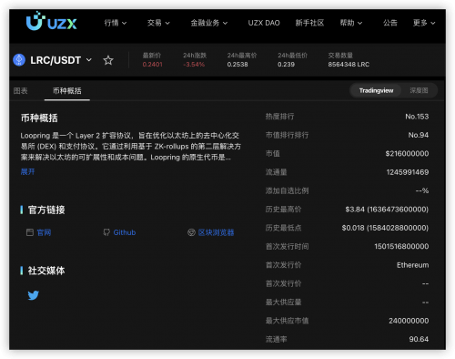 一览以太坊Layer 2，加密货币交易所UZX上值得关注的项目