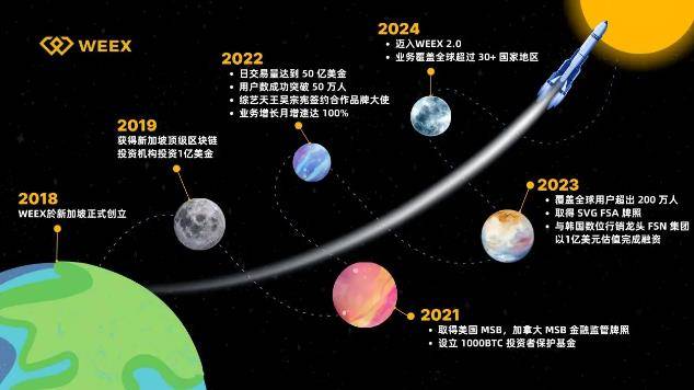 WEEX交易所：以太坊现货ETF正式通过，加密市场迎来重大利好