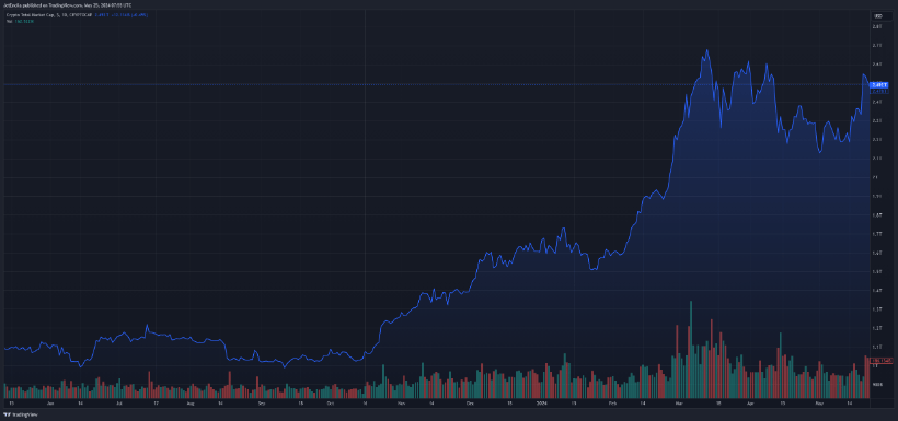 比特币现货 ETF 连涨8天，吸引投资者涌入