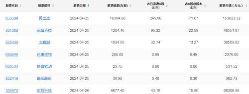 A股头条：高盛、瑞银看多！转向超配A股和港股 商汤恢复交易，首批三只香港比特币ETF获批