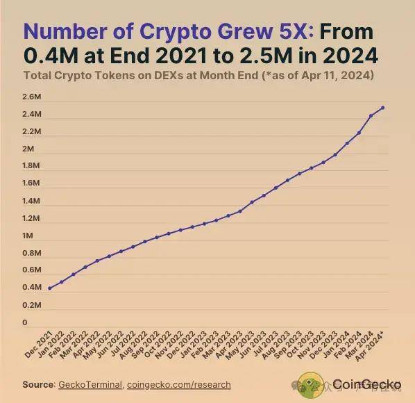 美国将“直接”提供比特币BTC现货交易？如何寻找下一个潜力山寨币？