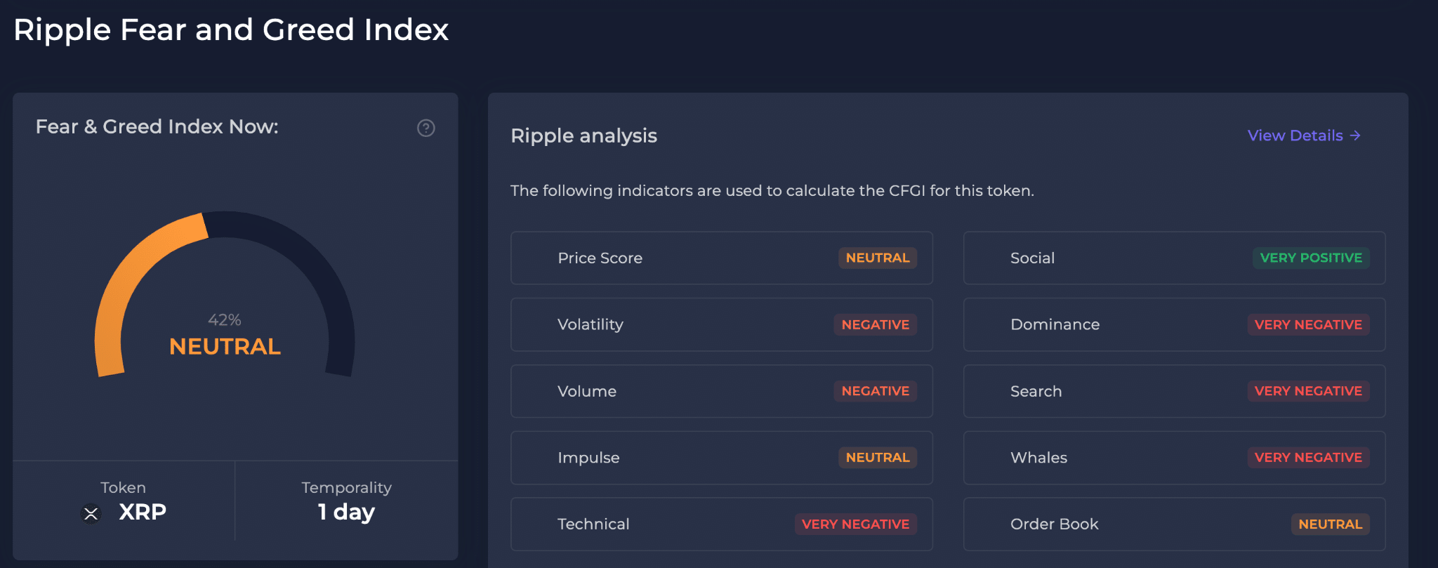 XRP 准备飙升吗？关键信号指向重大突破