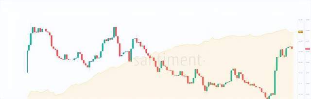 加密货币：鲸鱼持续增持BTC ETH XRP