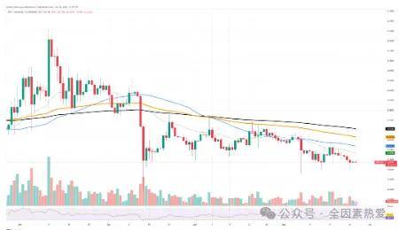比特币 (BTC) 能够回归吗？卡尔达诺 (ADA) 下一步是什么？