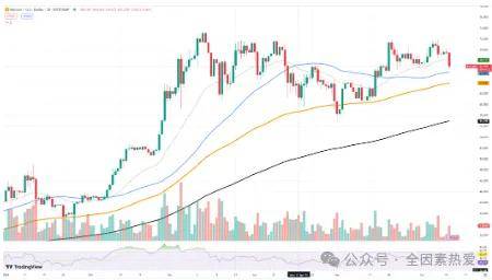 比特币 (BTC) 为何暴跌？SOL可能是目前市场上最安全的资产？