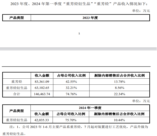 深度剖析博汇股份补税停工事件