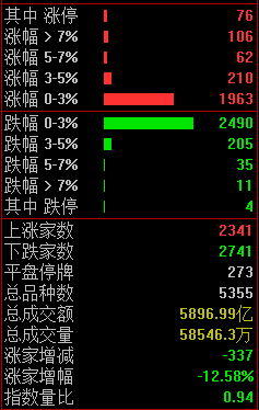 涨停复盘：无人驾驶、网约车概念强者恒强 商业航天、低空经济概念活跃