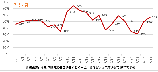 涨停复盘：无人驾驶、网约车概念强者恒强 商业航天、低空经济概念活跃