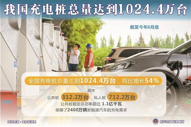全国充电桩 已超一千万