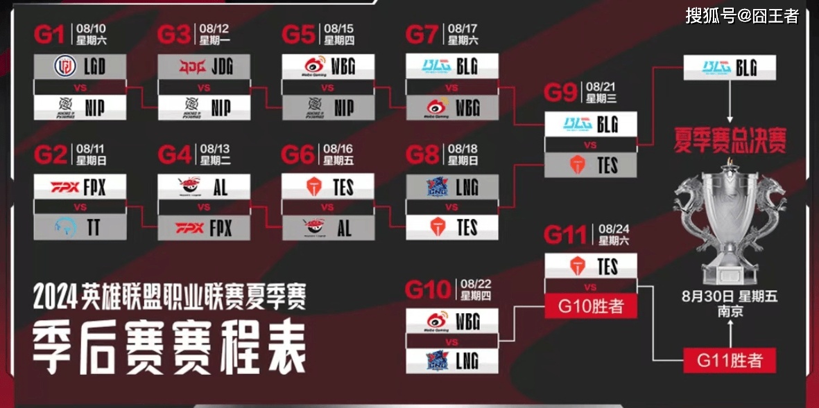 WBG击败LNG，成功挺进败决！网友：TES洗干净脖子吧！