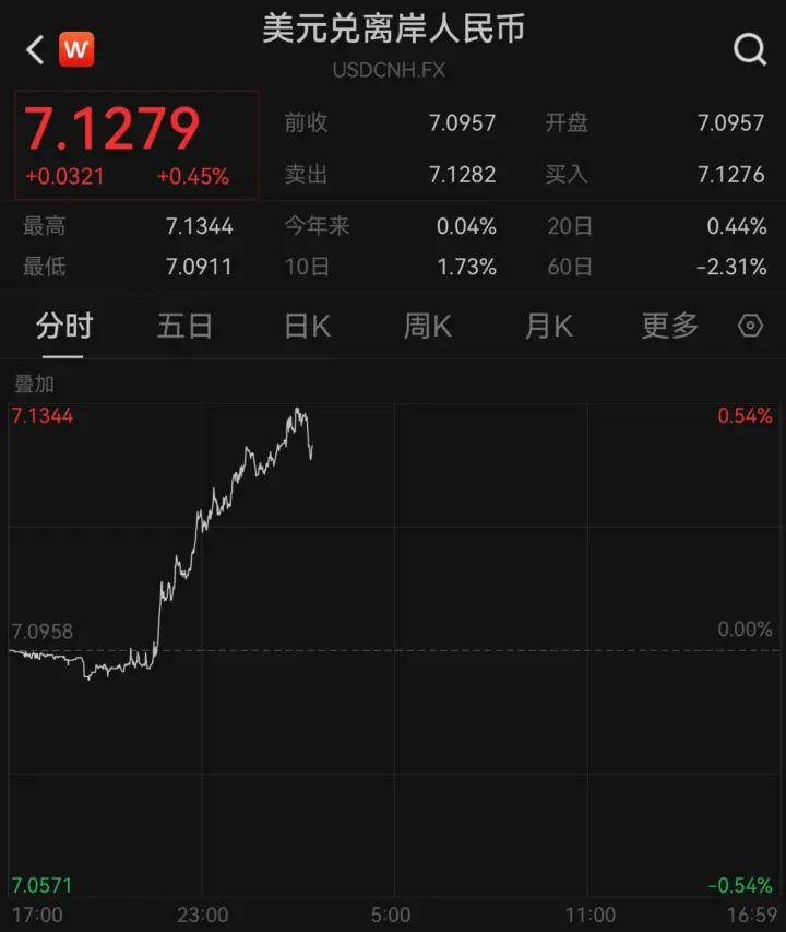 美港通证券股票杠杆交易人民币，突然异动，发生了什么？