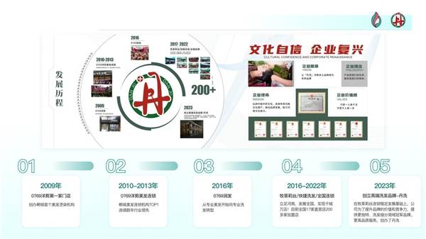 牧草莉丝丹洗~洗头吧连锁举办品牌盛会