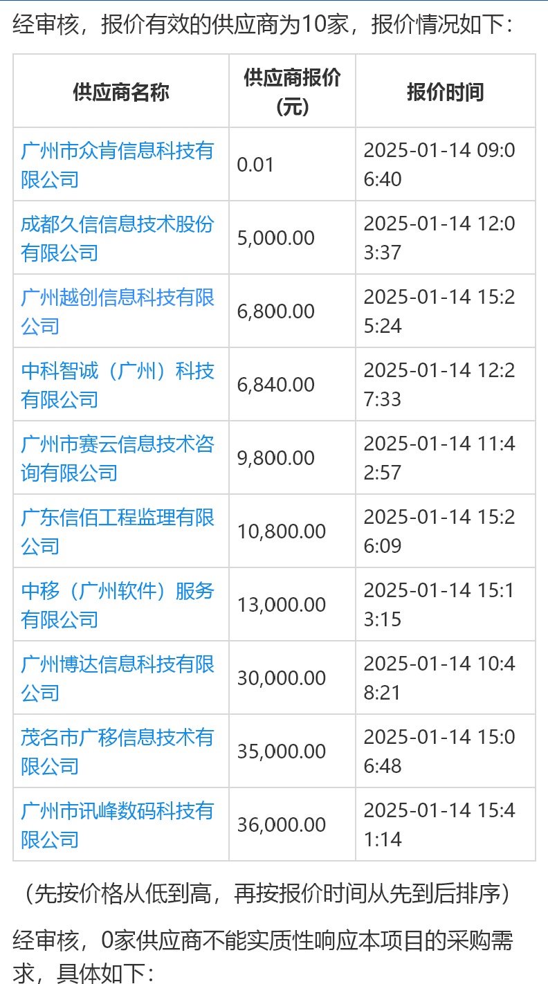 广东一公司1分钱中标高校信息技术服务采购项目，学校：合法合规但不合理