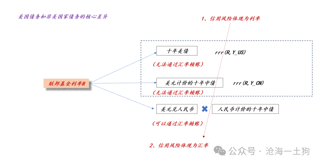 谁来终结债券牛市？