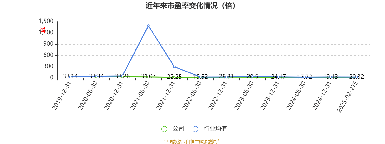 奇正藏药：2024年净利5.75亿元 同比下降0.98%