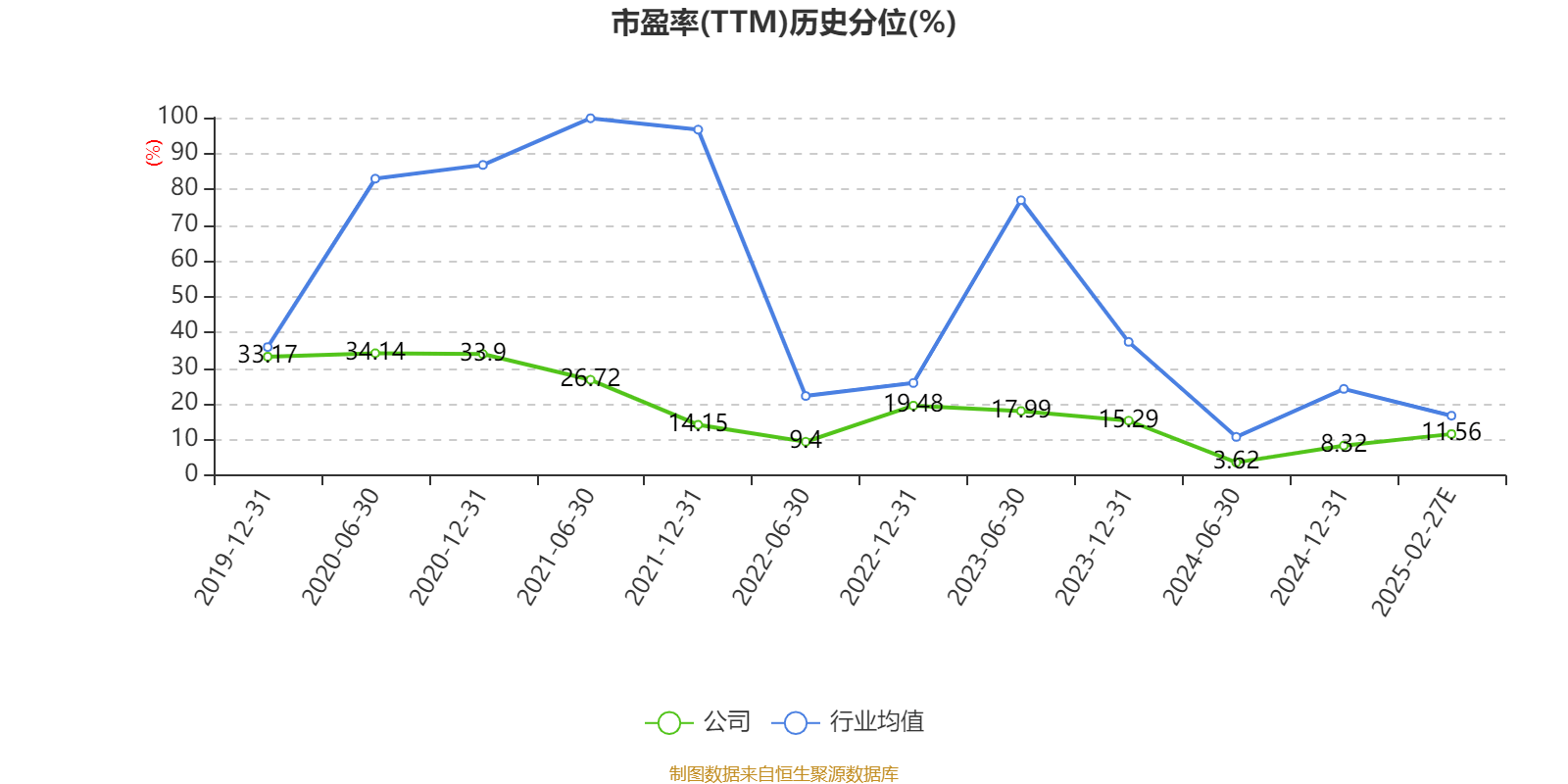 奇正藏药：2024年净利5.75亿元 同比下降0.98%
