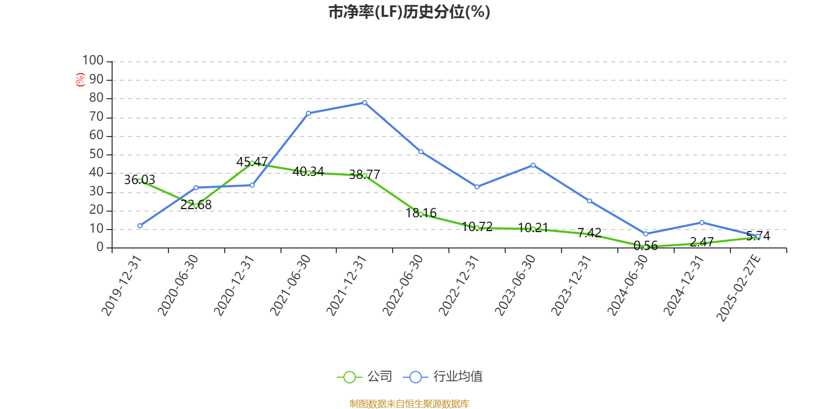 奇正藏药：2024年净利5.75亿元 同比下降0.98%