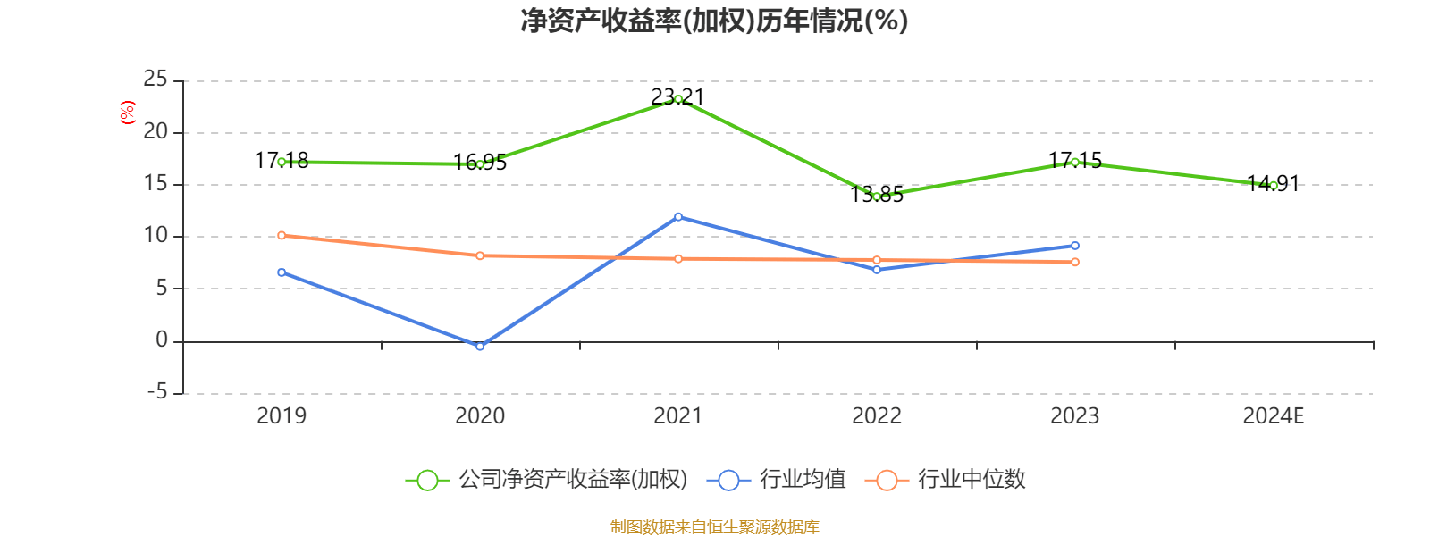 奇正藏药：2024年净利5.75亿元 同比下降0.98%
