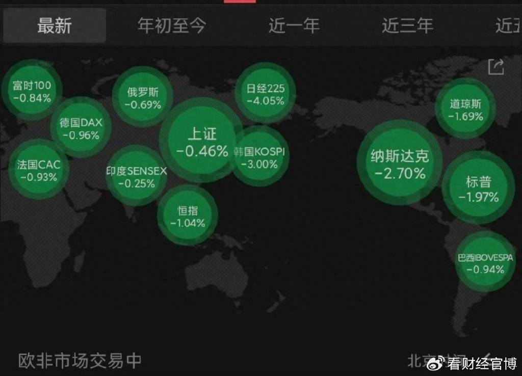 突发利空！全球股市全线暴跌，A股扛住压力，特朗普突发