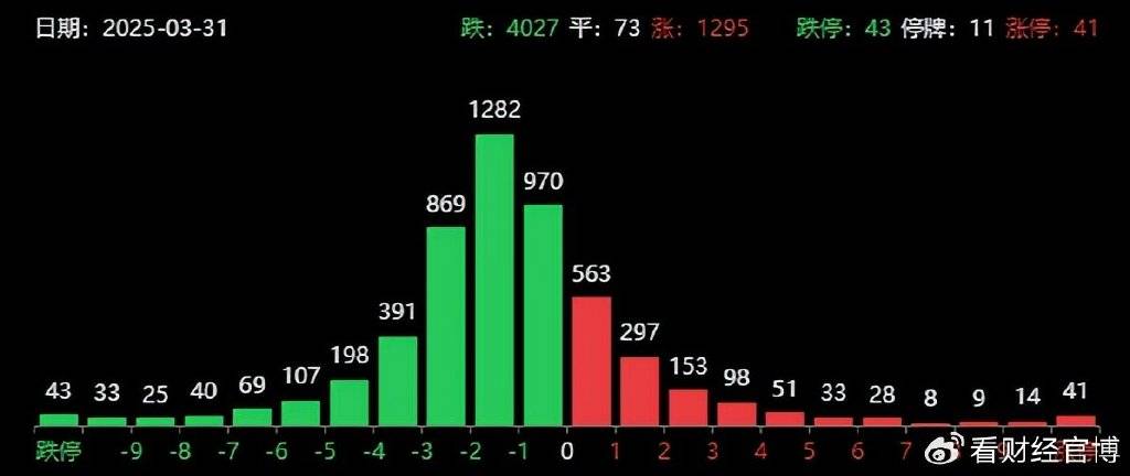 突发利空！全球股市全线暴跌，A股扛住压力，特朗普突发
