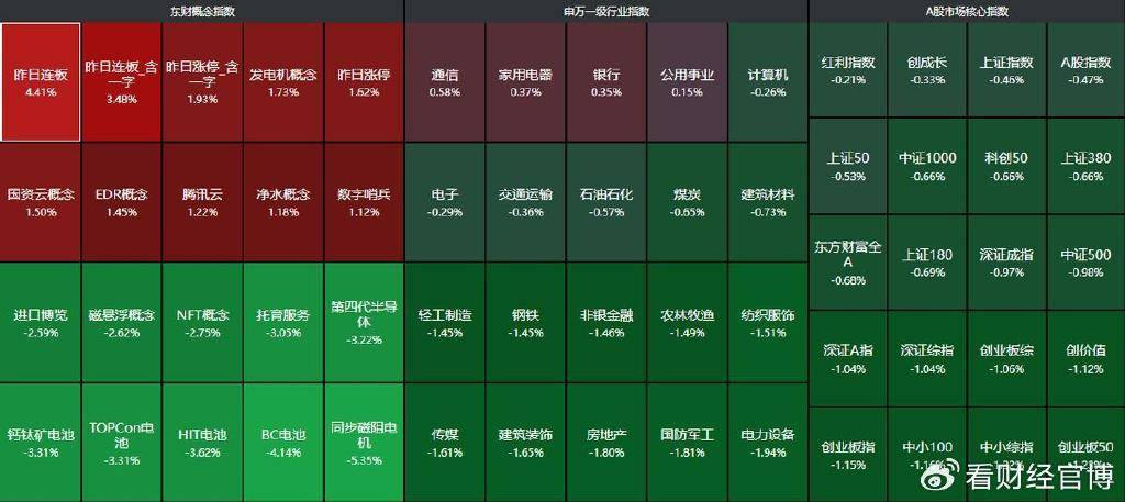 突发利空！全球股市全线暴跌，A股扛住压力，特朗普突发