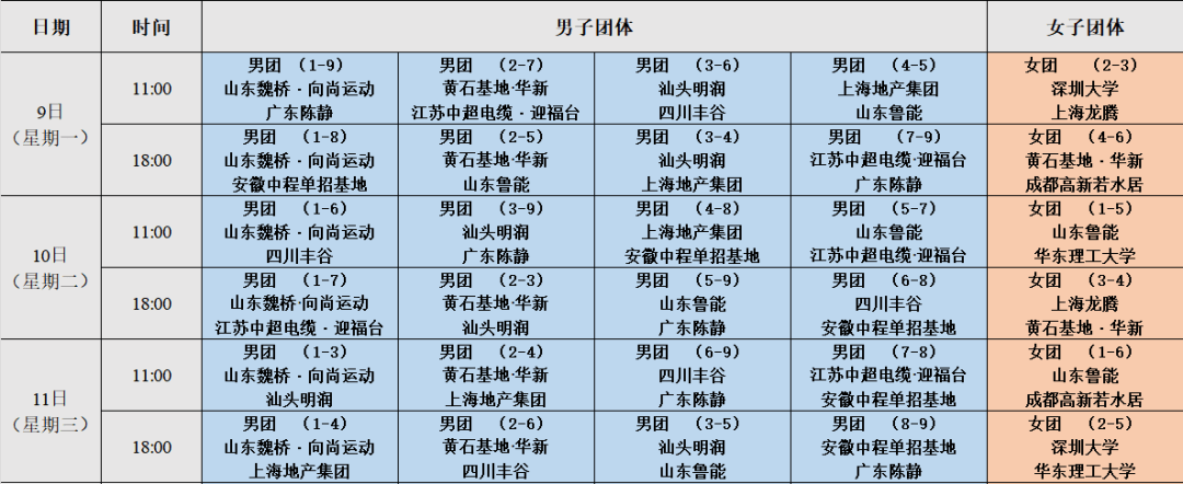 樊振东确认出战2025乒超联赛，平野美宇与孙颖莎成队友，张本美和效力成都队