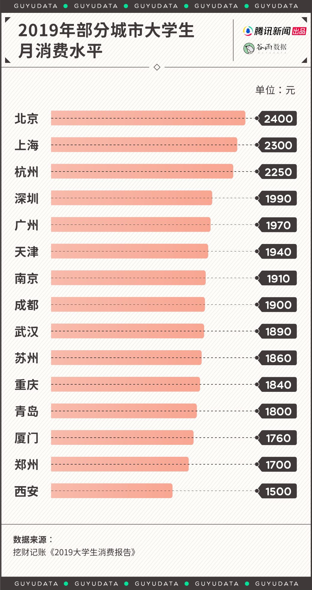 “父母说1200够，孩子说起码3000”，这年头大学生活费到底该多少