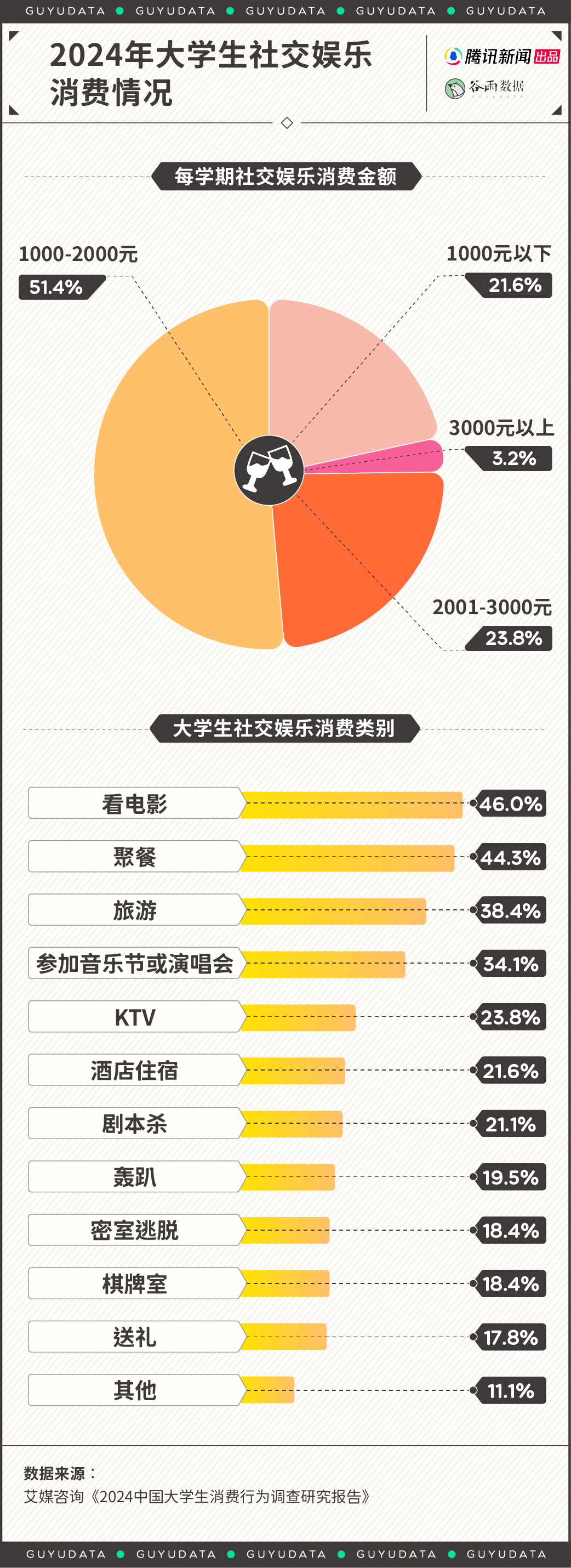 “父母说1200够，孩子说起码3000”，这年头大学生活费到底该多少