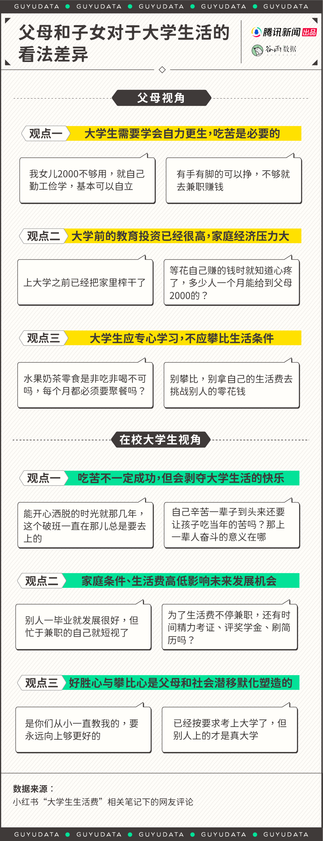“父母说1200够，孩子说起码3000”，这年头大学生活费到底该多少