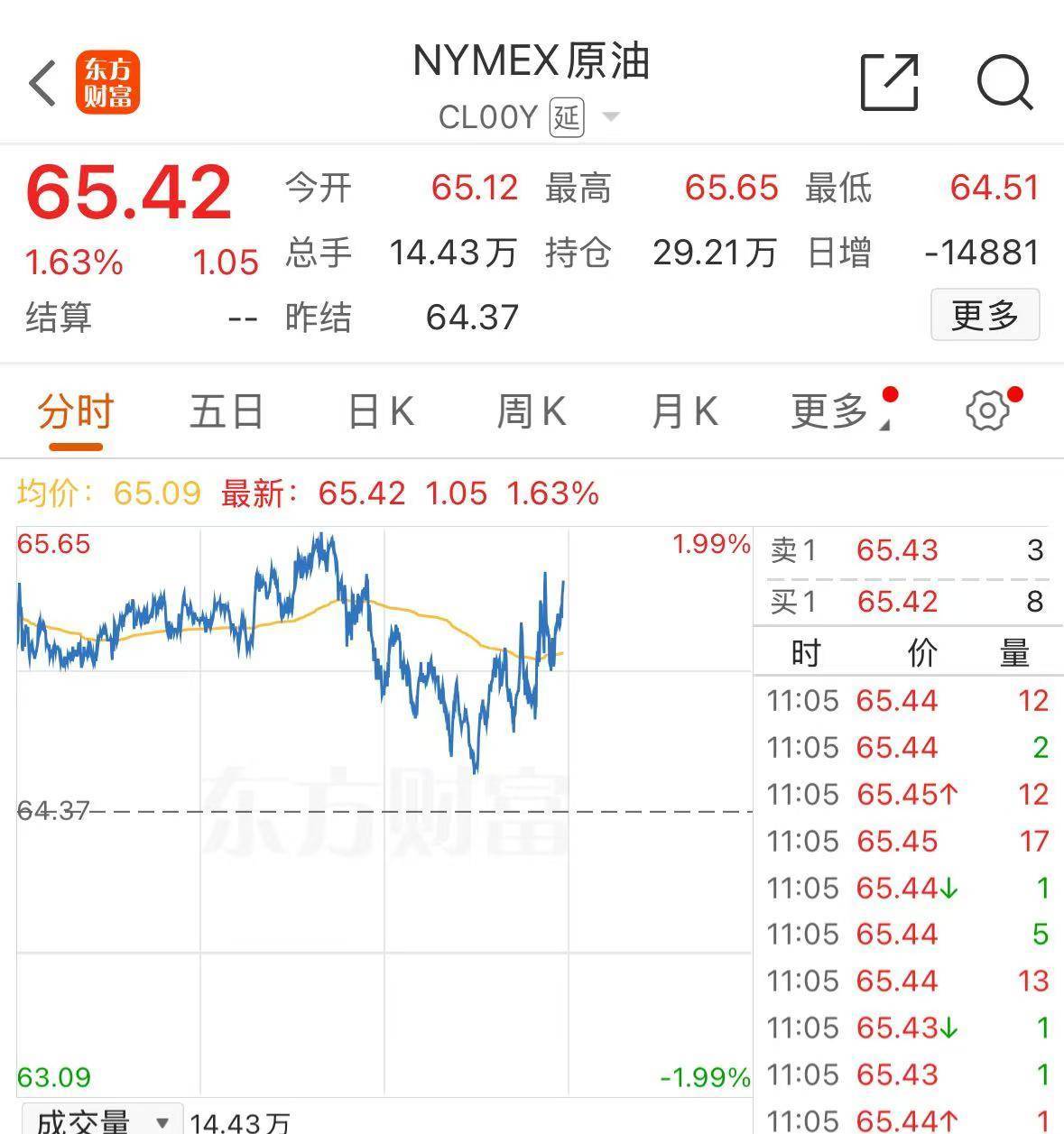特朗普：以伊冲突可能很快再次爆发！国际原油大涨！还提及下任美联储主席人选